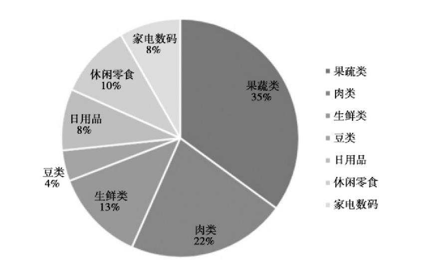建材社区团购营销方案,社区团购运营模式最新成功案例
