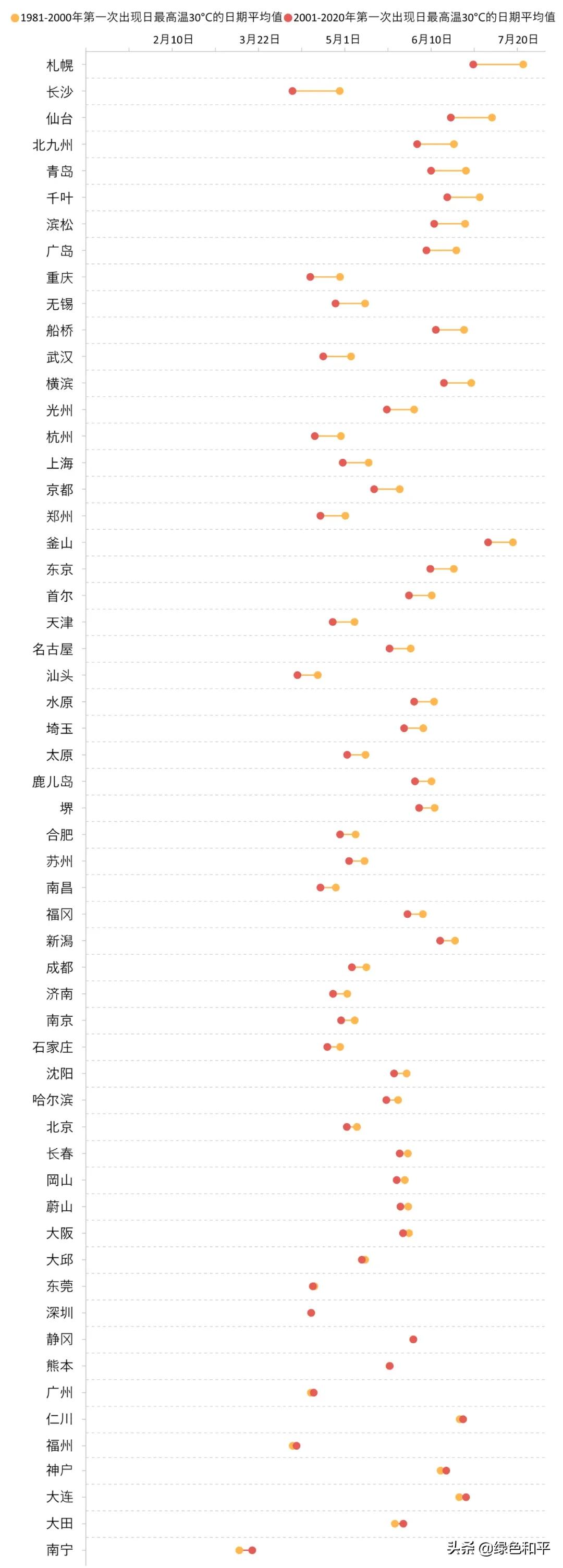 东京奥运会最意外的金牌,今年东京奥运会创造了哪些纪录