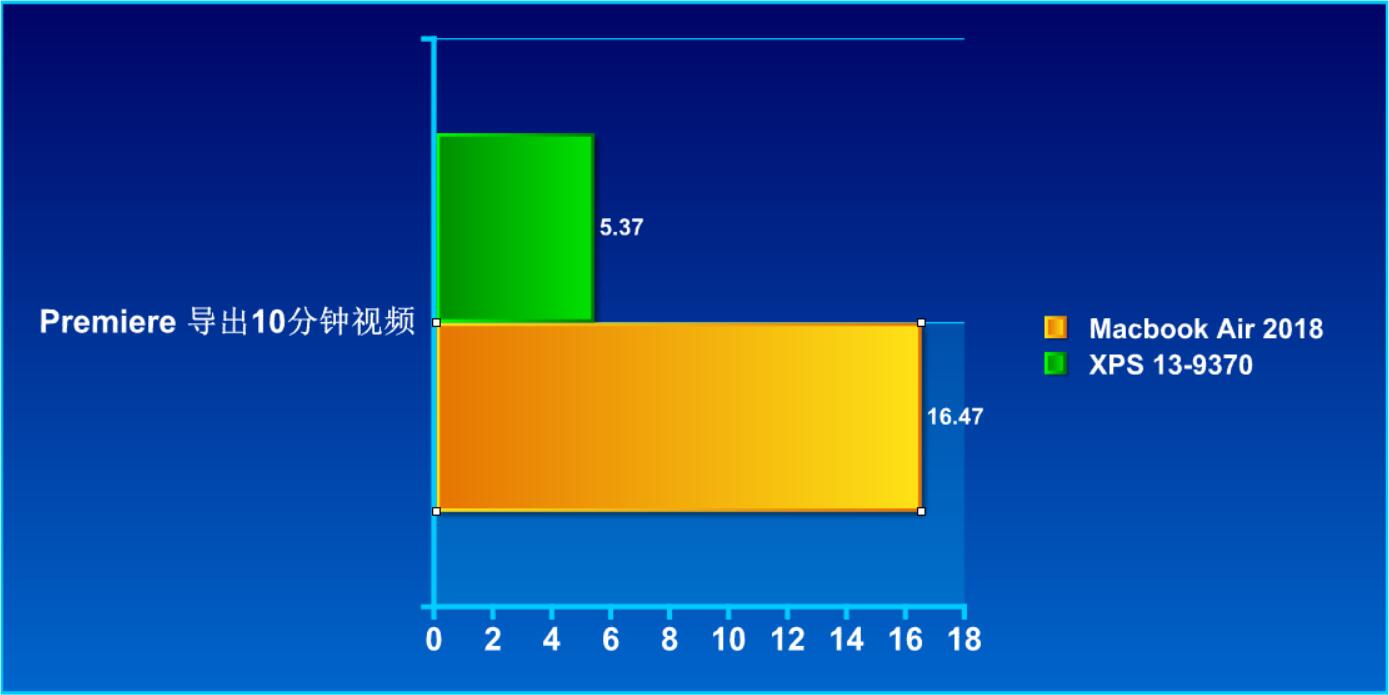 xps13对比macbookair,戴尔xps13对比macbook