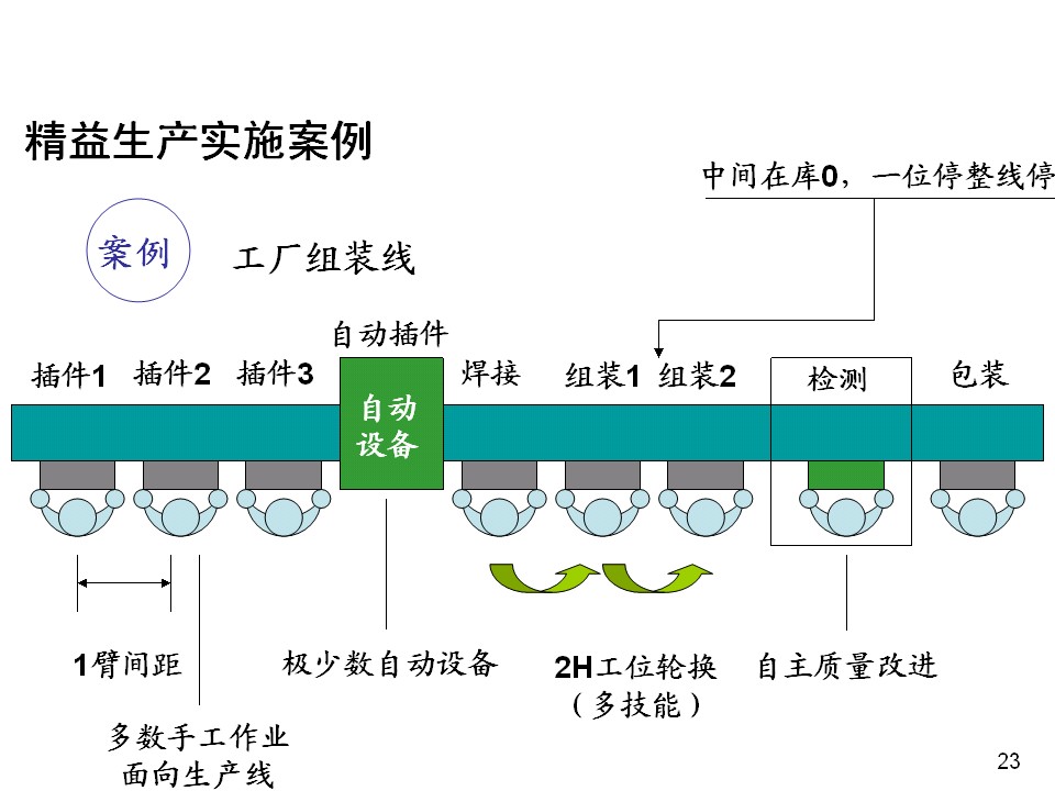 5s管理推行手册,车间5s标准化手册制作