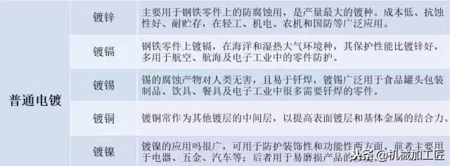 几种常见的金属表面处理工艺,举例常见的金属表面处理工艺