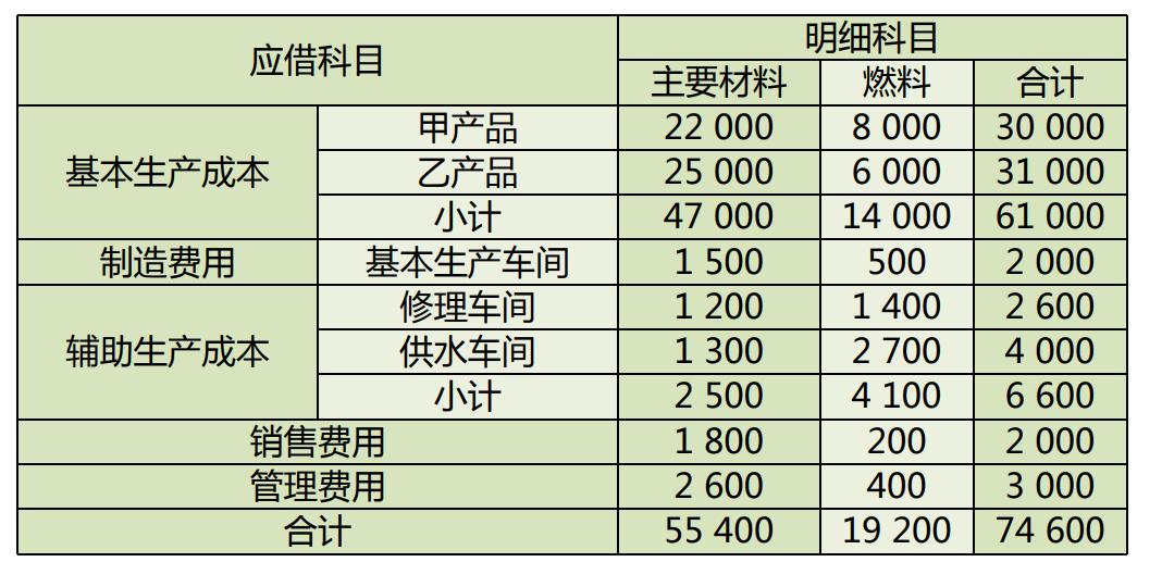 企业内账会计怎么做账务处理工作,小微企业外账会计做账的基本流程