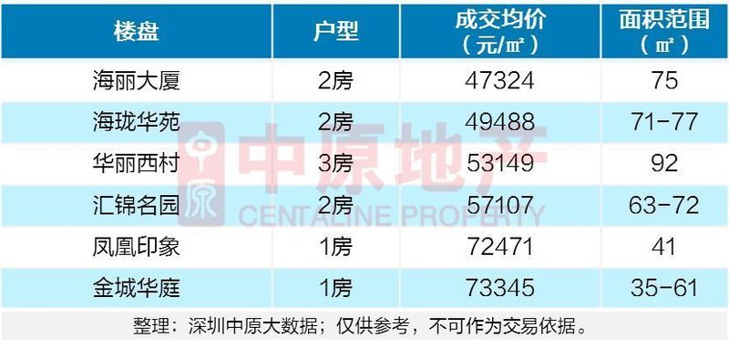 高性价比学区房大盘,300万学区房新楼盘