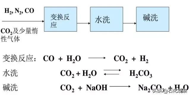 化工流程设计基础知识,化工工艺基本操作知识