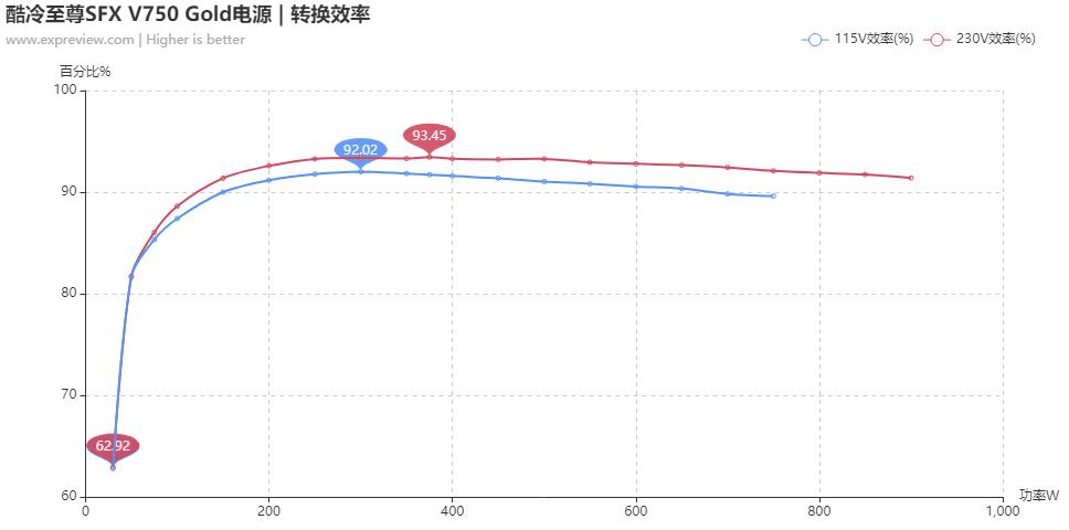 酷冷至尊电源v850gold,酷冷至尊v750gold怎么样