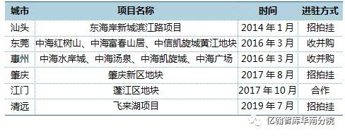 中海地产深耕大湾区,中海地产重回高光时刻