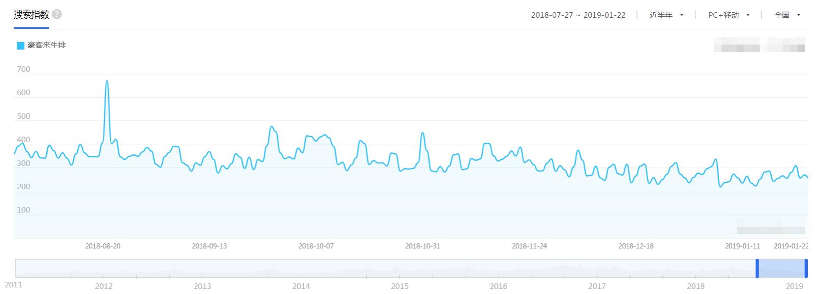 “豪客来牛排houcaller”品牌数据分析