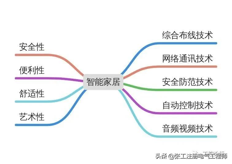 不用plc控制还能用啥控制,不用plc实现的控制