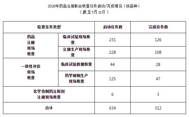 每周医药的看点,每天看点健康知识