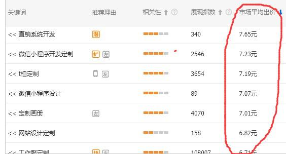 淘宝直通车怎么快速提高权重,淘宝直通车提高精准访客