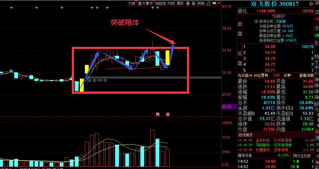 今日股票涨停65股,新股大盘股涨停