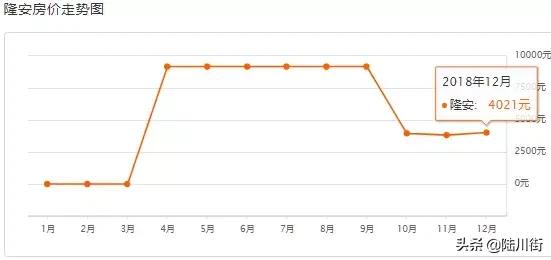 2000年至2020年南宁房价走势,广西南宁凤岭北2020年房价3月