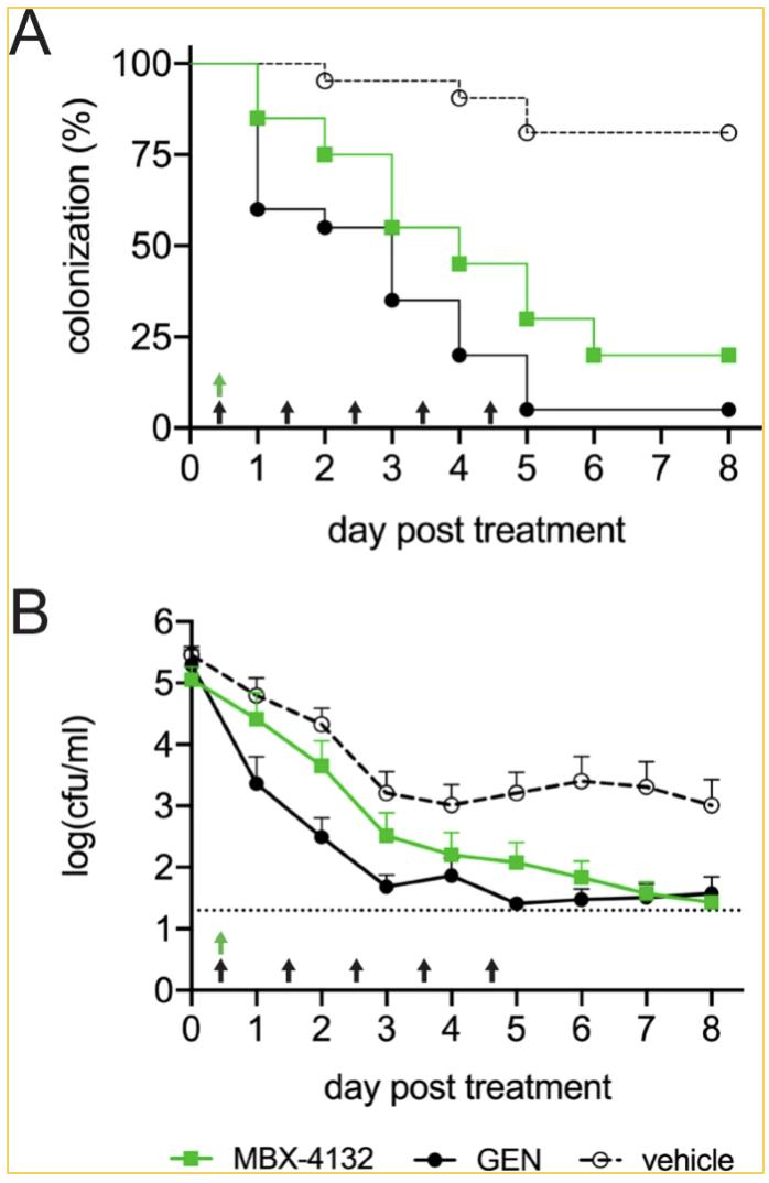 最新治疗癌症突破,慢性病最新突破