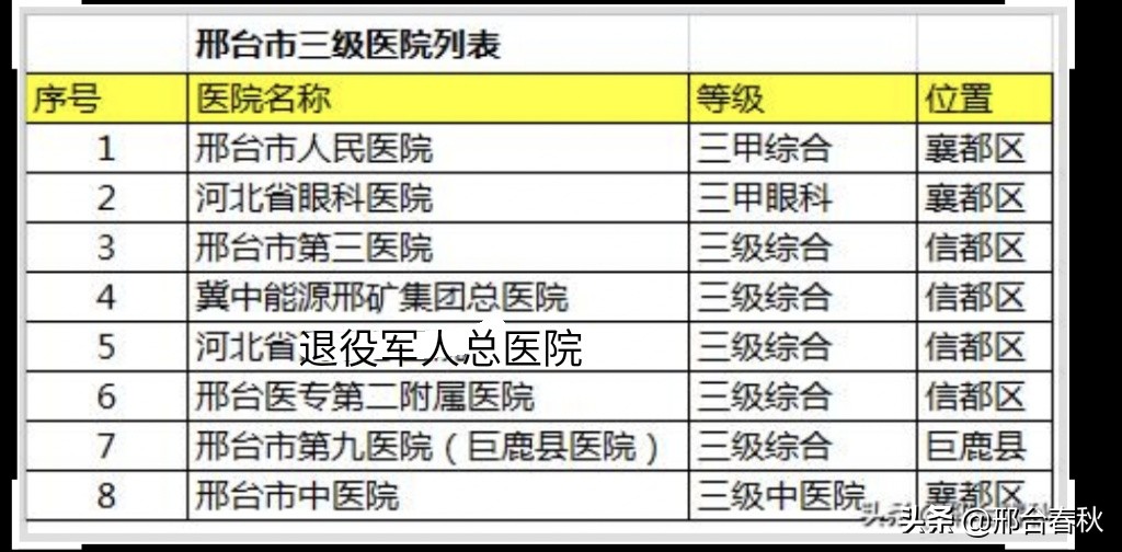 邢台市第九医院是三甲医院吗,邢台市有几个三甲医院