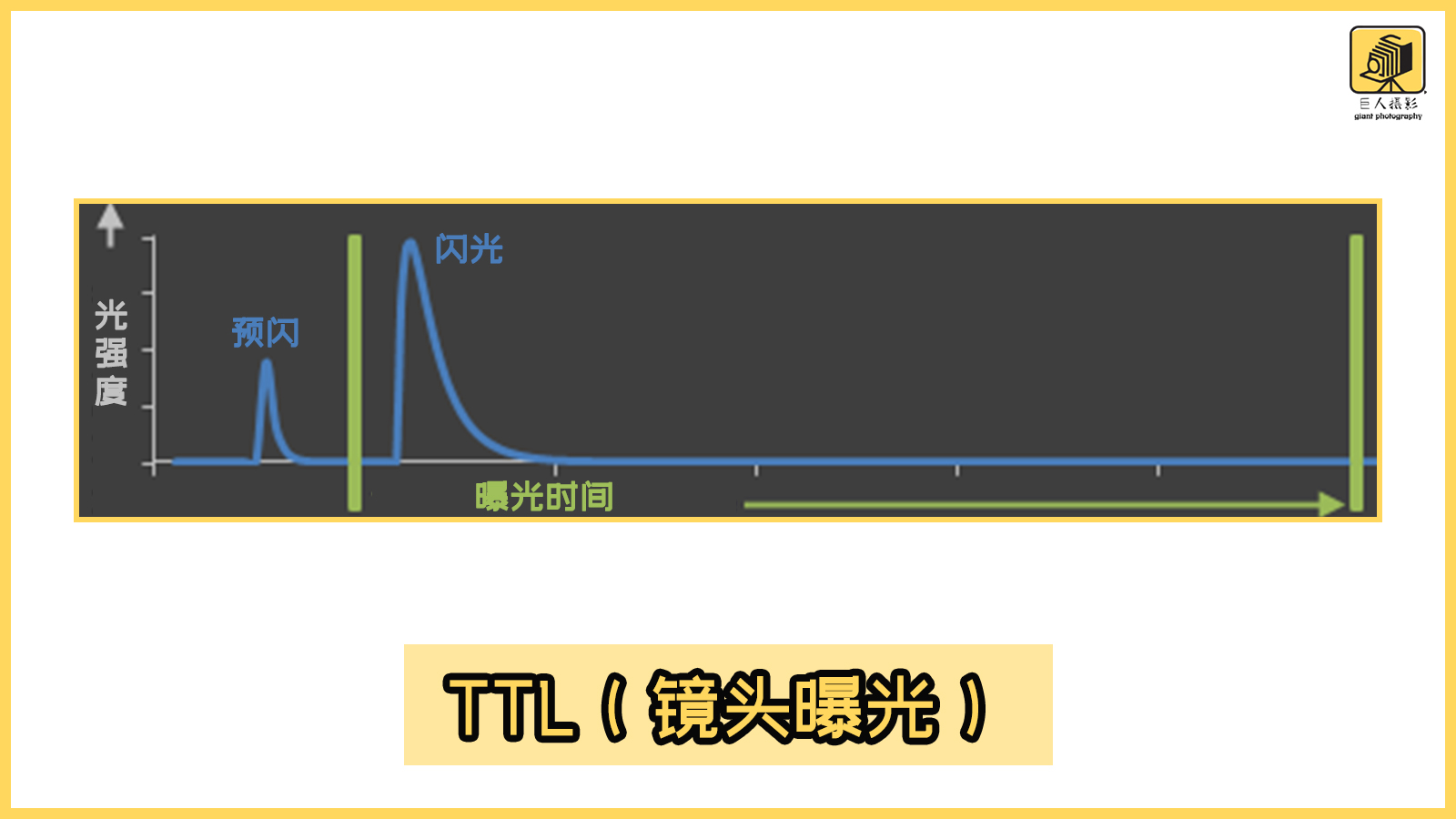 超实用闪光摄影技巧教程,学会闪光灯让你的摄影生涯更完美