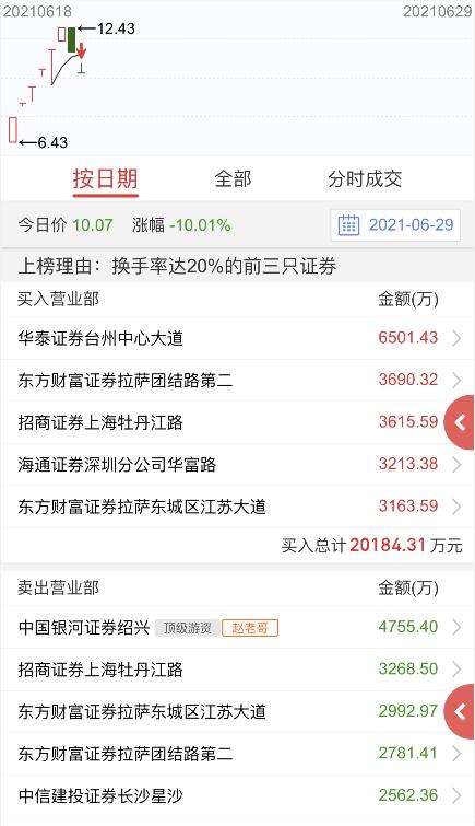 物产中大财务造假了吗,物产中大要倒闭了吗