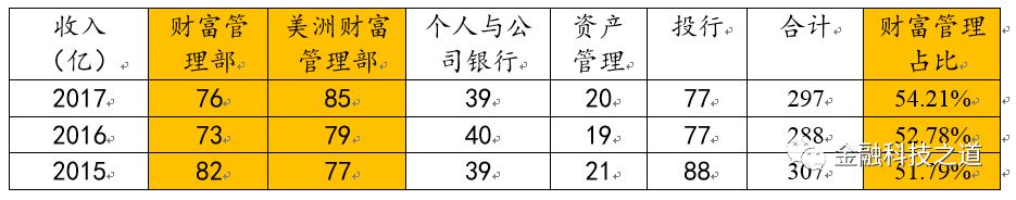 瑞银证券和摩根,瑞银证券与瑞银集团