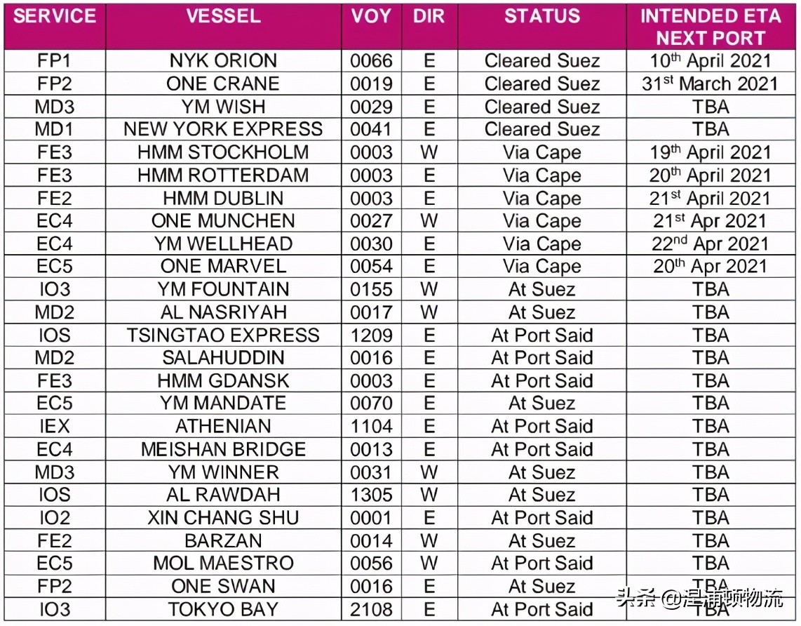 缇庡浗杩愪环涓婃定,缇庡浗娴疯繍绌鸿繍杩愪环鍏ㄧ嚎澶ф定