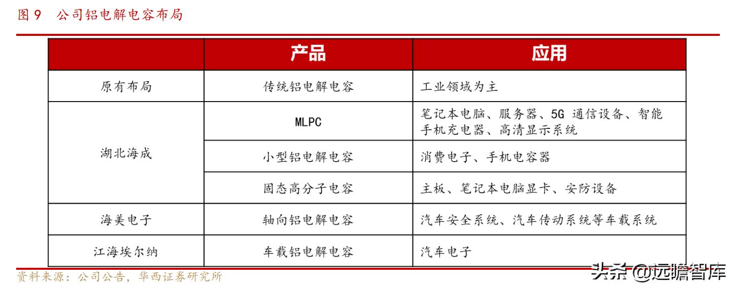 继承日系核心技术:铝解电容老牌企业,江海股份三大业务并行发展