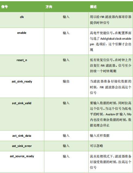 fpga设计低通滤波器,fpga低通滤波器实验
