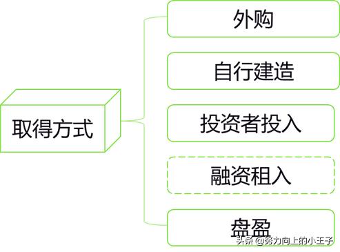 小企业会计准则短期投资,小企业会计准则完整版