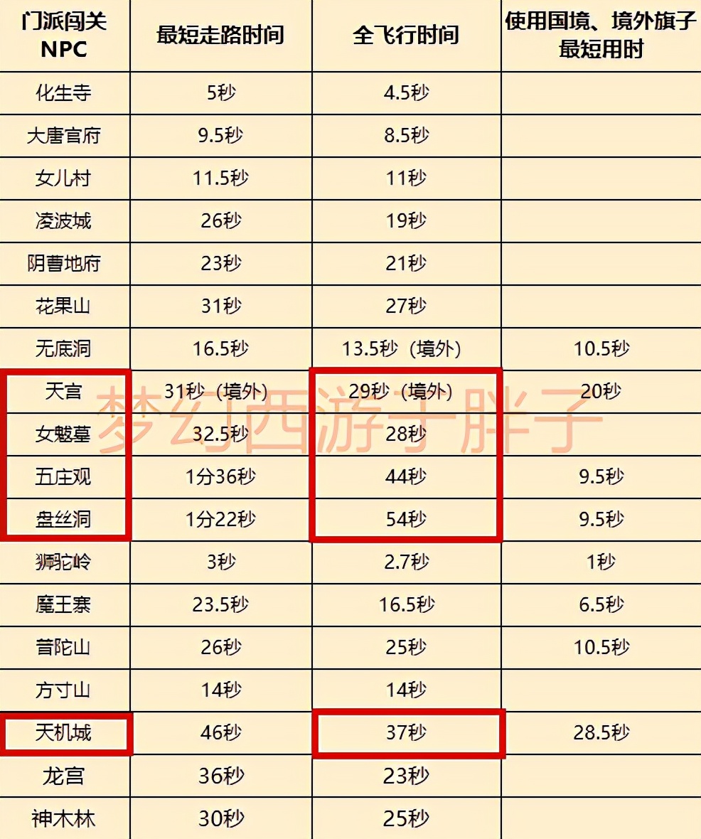 梦幻西游18门派选择攻略,梦幻西游十八门派人物选择