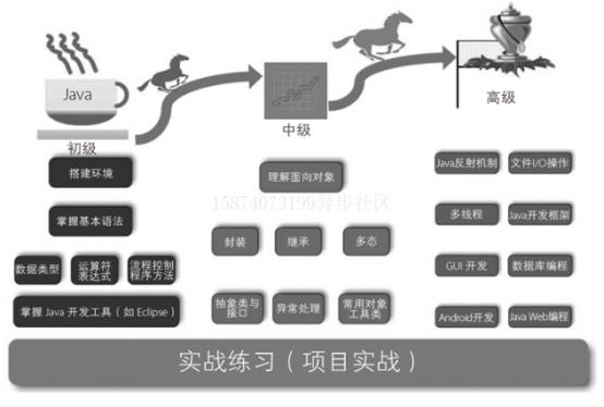 Java编程技术大全:java详细学习路线及路线图