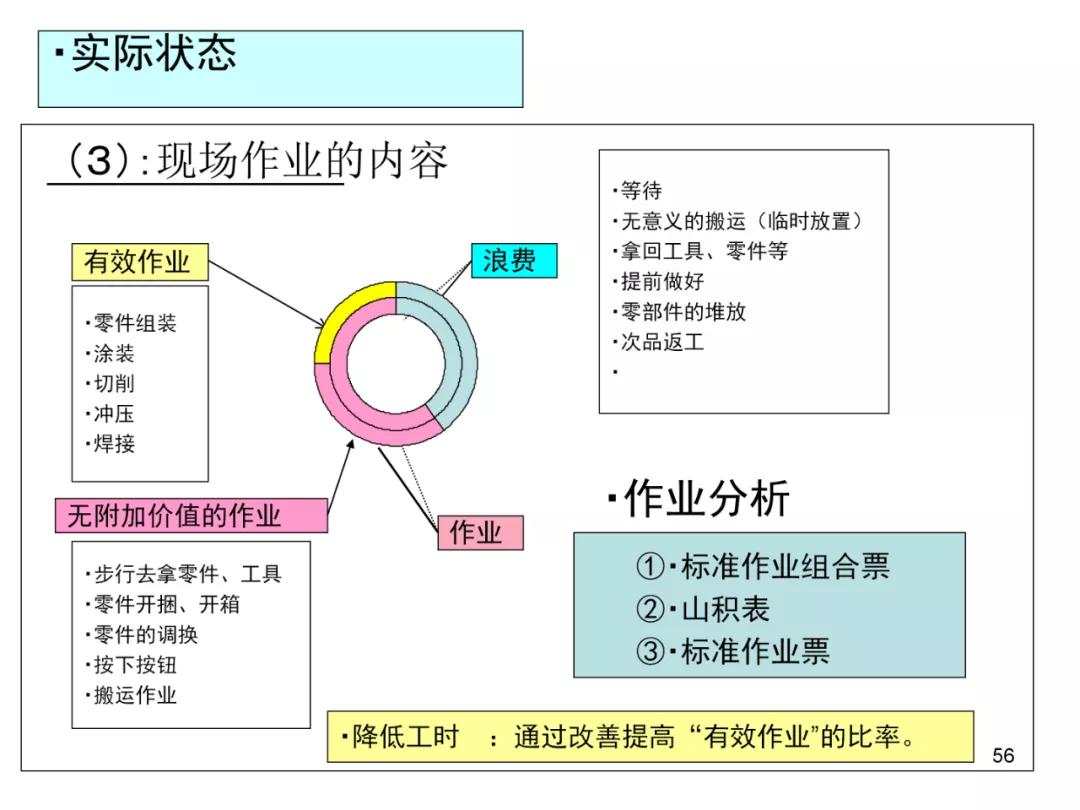 丰田物流供给方法,丰田物流规划