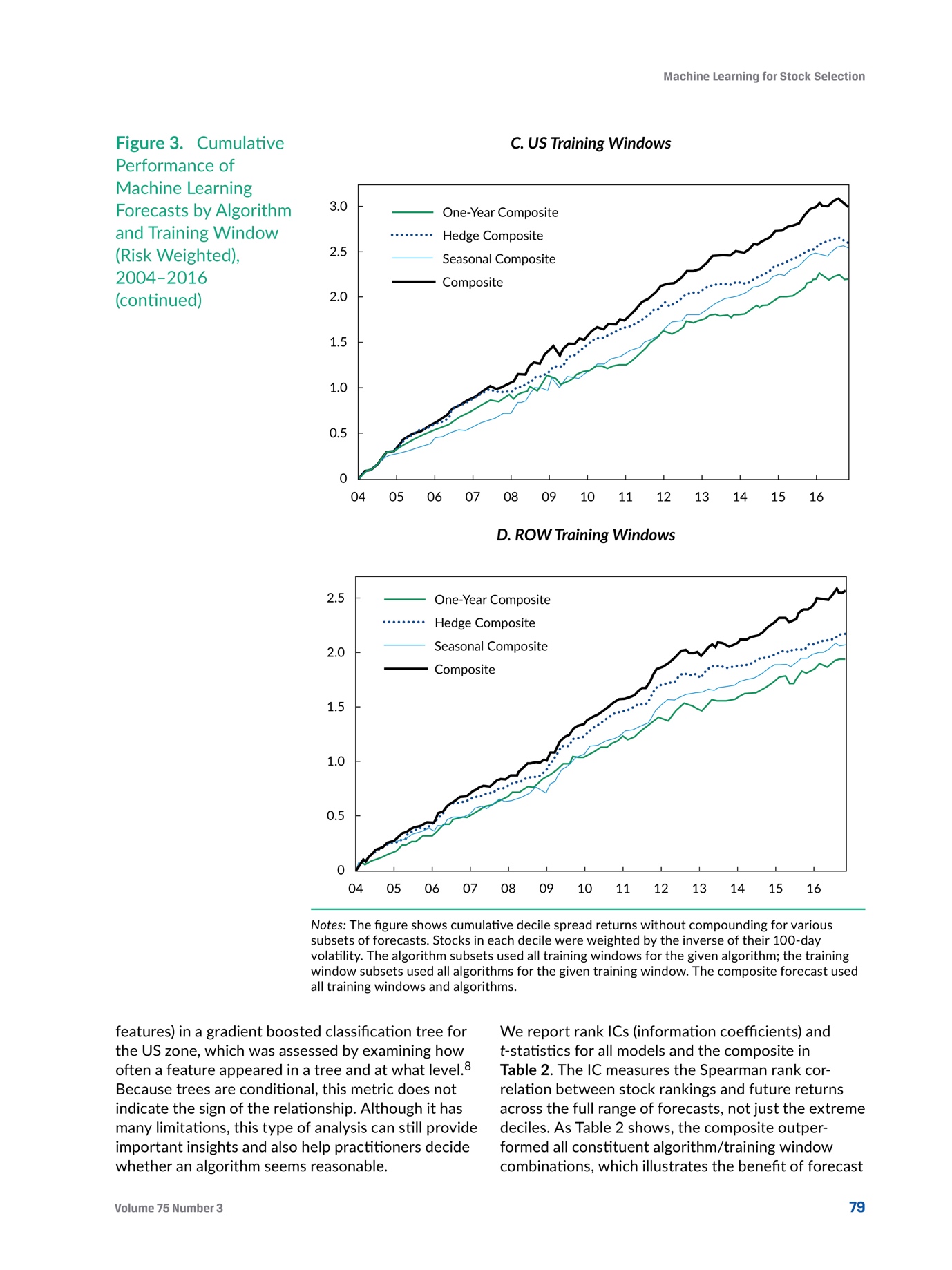 机器学习在选股中应用（MachineLearningforStockSelection）