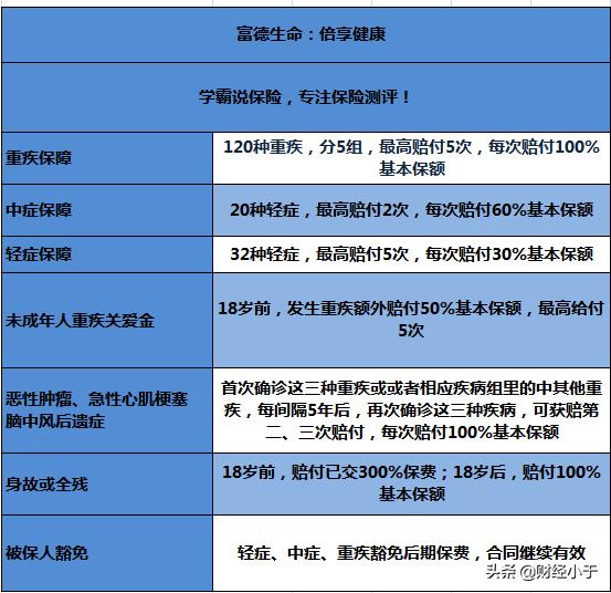 富德生命人寿偿付能力怎么样,富德生命偿付能力