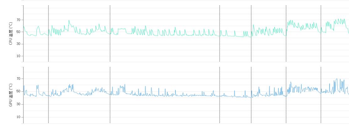 惠普战66笔记本电脑评测,惠普战66商务本测评