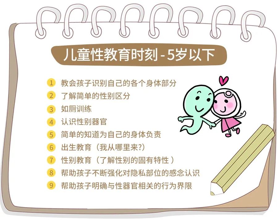 六一儿童节给孩子来场性教育怎么样？
