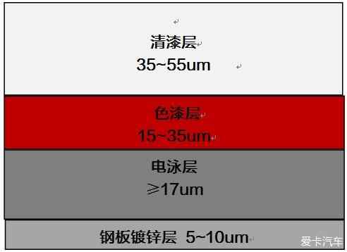 漆面划伤了怎么处理,车漆太阳划痕怎么处理