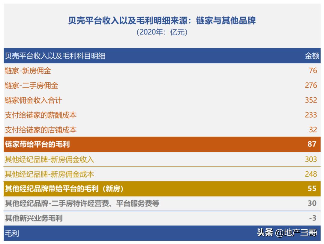 链家房产经纪人卖一套房提成,链家房产经纪人怎么样靠谱吗