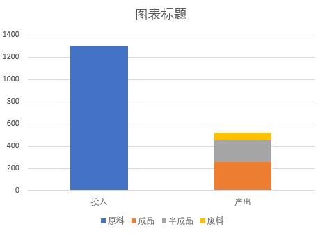投入产出比详细分析图表,投入与产出对比图表