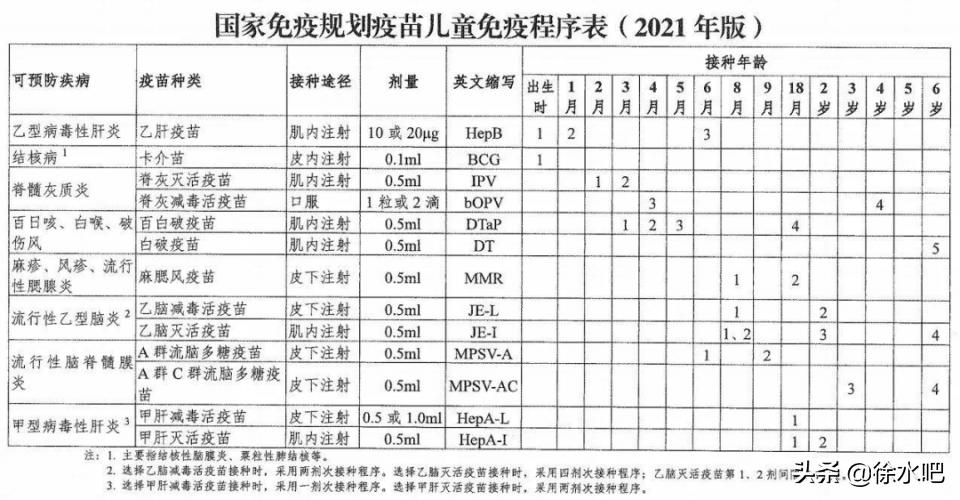 儿童接种预防知识视频,徐水妇幼接种疫苗