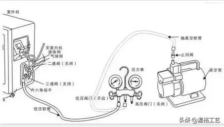 没抽真空的变频空调怎样重抽真空,变频空调必须抽真空么