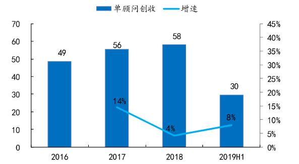 从怡安并购韦莱韬略讲讲人力资源市场