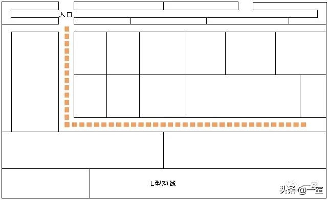 超市的设计怎样能更合理,超市如何设计成便利店