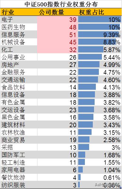 十年来大盘为什么没有大涨,大盘十年不涨的原因
