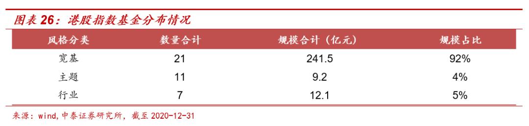 港股主题基金哪个好,港股延续涨势相关etf领涨