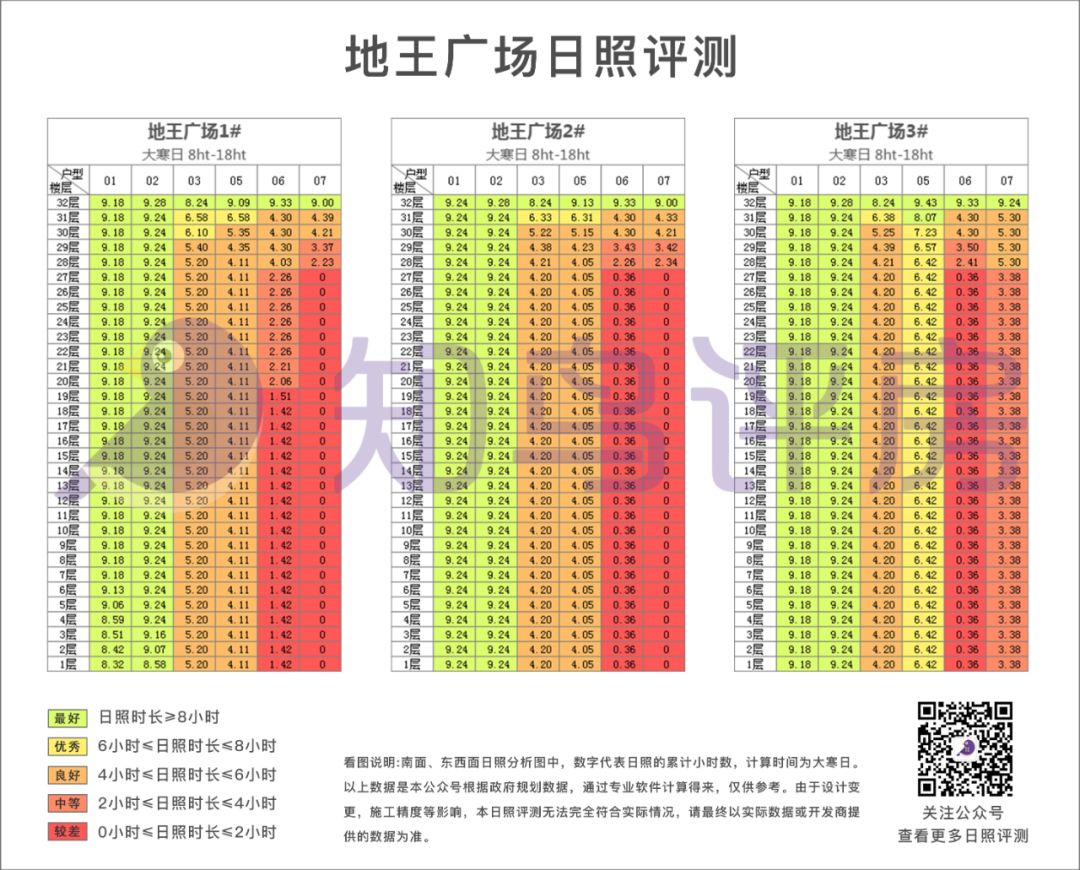 长安地王广场哪一年建成的,长安地王广场和万科广场
