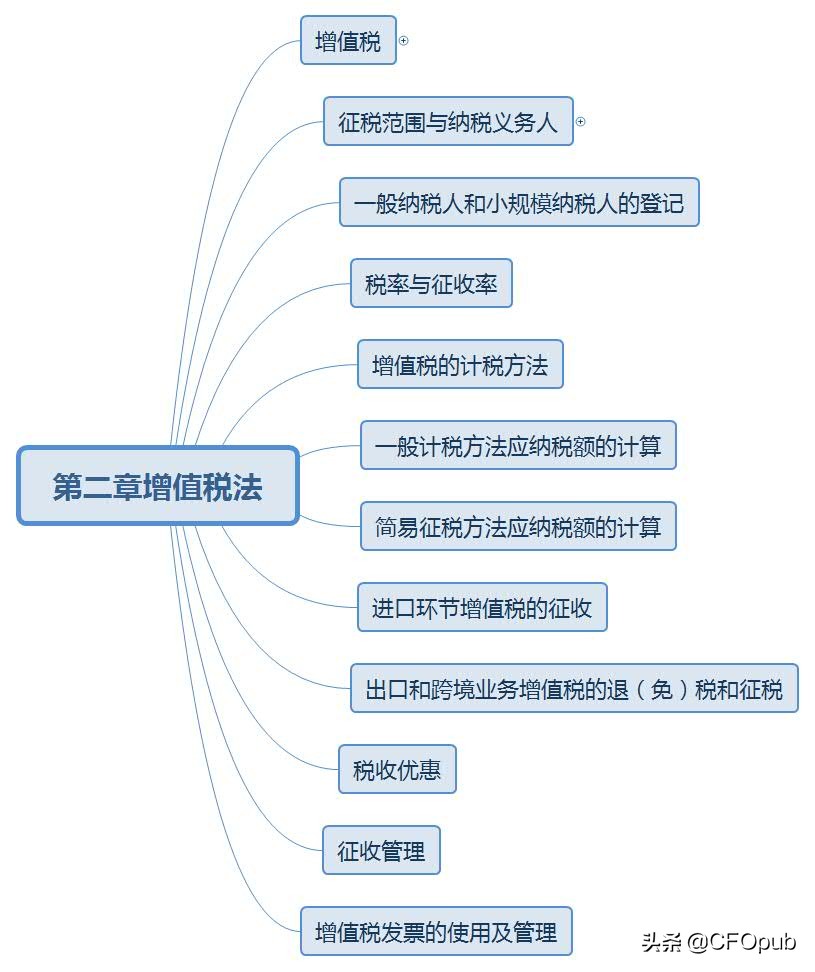 注会税法增值税减免政策怎么记,一起学做账报税