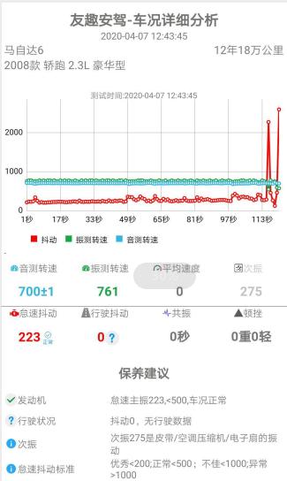 马六轿跑速度超100码车身抖动,马六轿跑跟普通马六驾驶感受