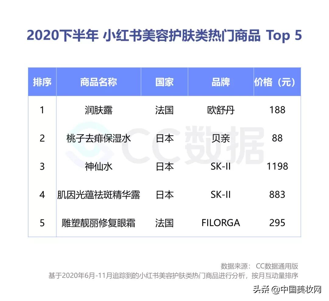 小红书美妆种草营销,小红书美妆销售趋势