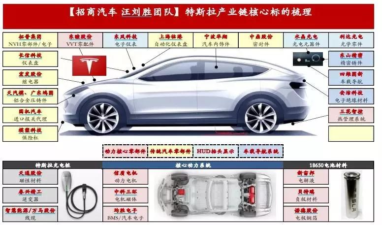 快讯特斯拉板块持续走强 (躁动的特斯拉产业链12只个股涨停)