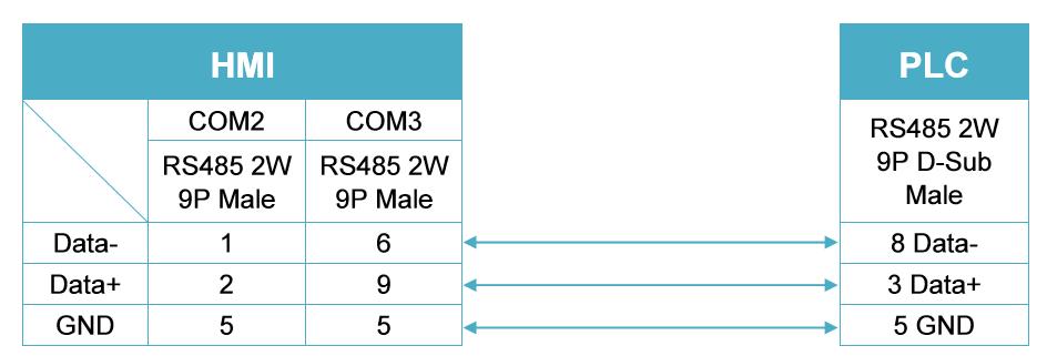 威纶通一机四屏说明书,威纶通一机多屏通讯慢