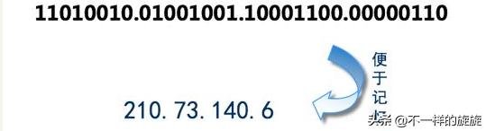 网络ip地址正确解决方法,网络ip地址怎么决定的