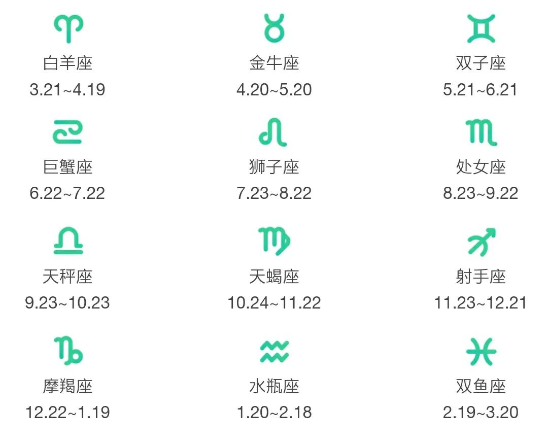 每个星座的性格特点是什么,星座交界处的人的性格特点