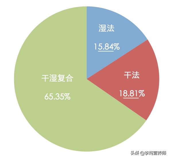 成人液态奶和奶粉哪个比较好,奶粉选便宜好吗